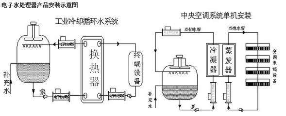 NBCG--50 DN-50水處理設備,水處理器廠家直銷_食品企業其他配套設備_環保設備_環保水處理設備_產品庫_中國食品機械設備網