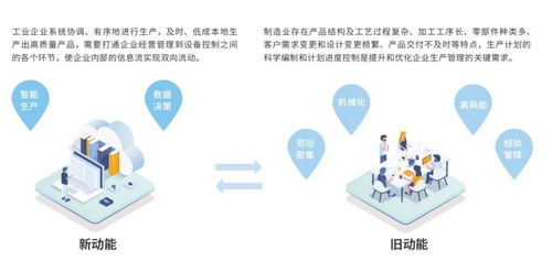 動(dòng)脈數(shù)字車間 企業(yè)制造升級(jí)駛?cè)肟燔嚨?，?shù)字內(nèi)容制作服務(wù)賦能新變革