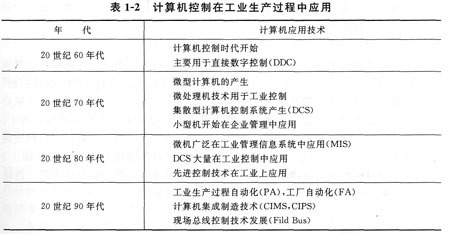 工業生產過程自動化技術及安全控制 計算機系統服務的核心支撐